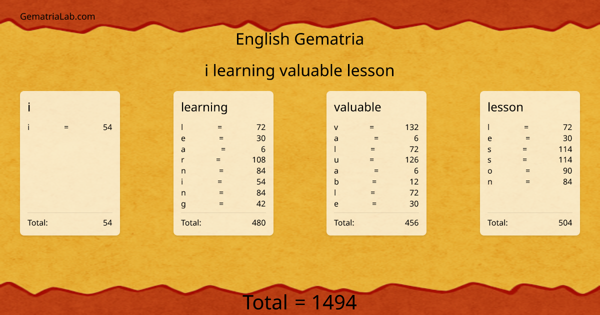 i learning valuable lesson in english Gematria